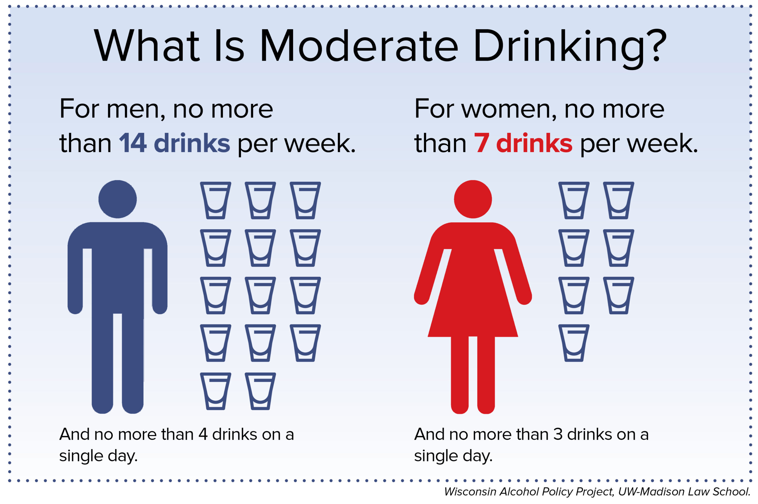 moderate drinking graphic