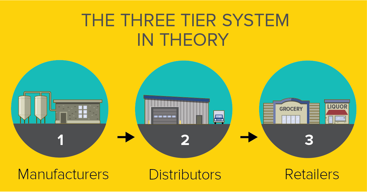 Three-tier system illustration