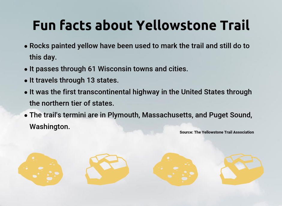 Fun facts about Yellowstone Trail