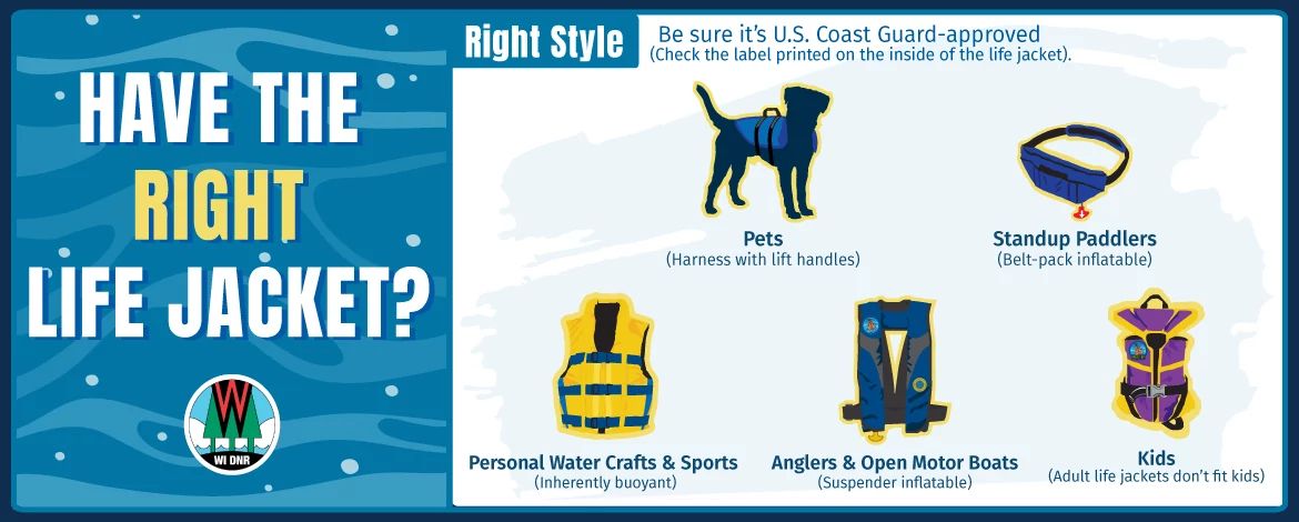 Life jacket safety graphic.