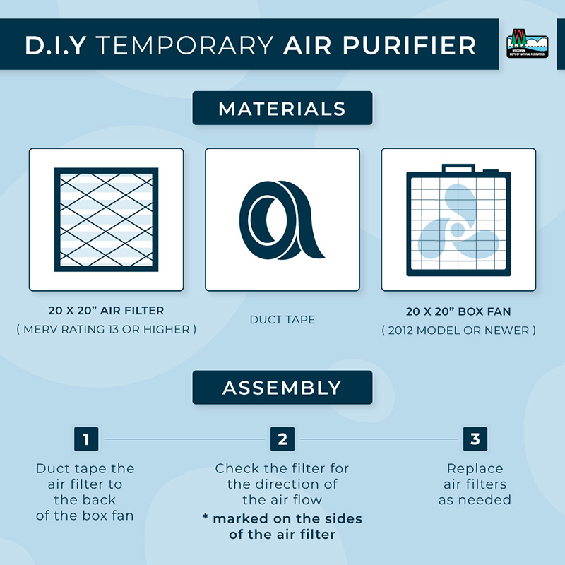 Wisconsin DNR graphic shows instructions for D.I.Y. temporary air purifier.